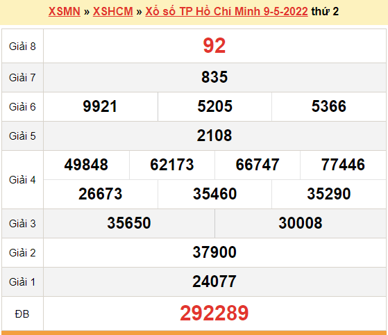 XSHCM 14/5, kết quả xổ số TP. Hồ Chí Minh hôm nay 14/5/2022. XSHCM thứ 7 XSHCM 14/5, kết quả xổ số TP. Hồ Chí Minh hôm nay 14/5/2022. XSHCM thứ 7