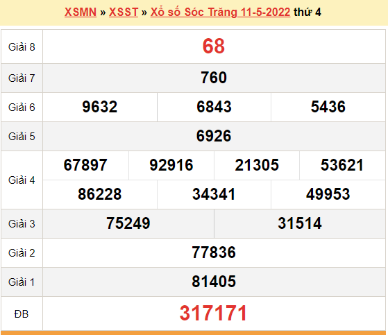 XSST 18/5, kết quả xổ số Sóc Trăng hôm nay 18/5/2022. KQXSST thứ 4