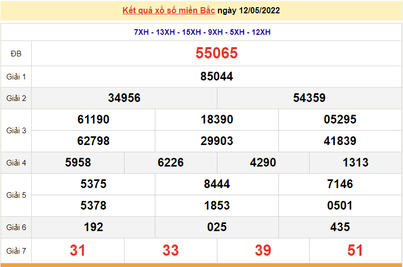 XSMB 14/5, kết quả xổ số miền Bắc hôm nay 14/5/2022. dự đoán XSMB 14/5/2022 XSMB 14/5, kết quả xổ số miền Bắc hôm nay 14/5/2022. dự đoán XSMB 14/5/2022