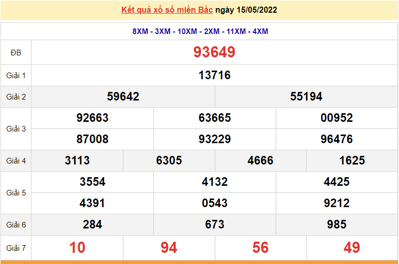 XSMB 16/5, trực tiếp kết quả xổ số miền Bắc hôm nay 16/5/2022. dự đoán XSMB thứ 2