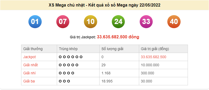 Vietlott 22/5, kết quả xổ số Vietlott Mega hôm nay 22/5/2022. xổ số Mega 655
