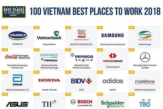 Vietcombank đứng thứ 2 trong Top 100 nơi làm việc tốt nhất Việt Nam năm 2018 vietcombank trong top 2 toan thi truong theo khao sat 100 noi lam viec tot nhat viet nam cua anphabe