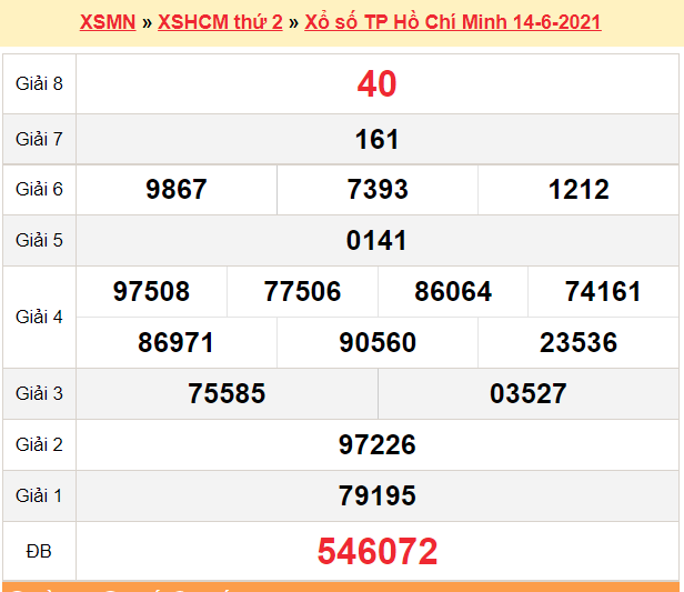 XSHCM 19/6 - Kết quả TP.HCM hôm nay 19/6/2021 - SXHCM 19/6 - KQXSHCM thứ 7