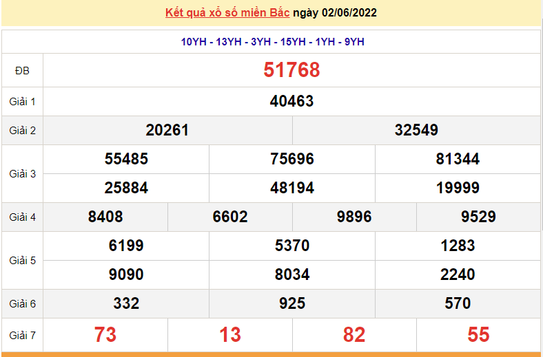 XSMB 2/6, trực tiếp kết quả xổ số miền Bắc hôm nay 2/6/2022. dự đoán XSMB