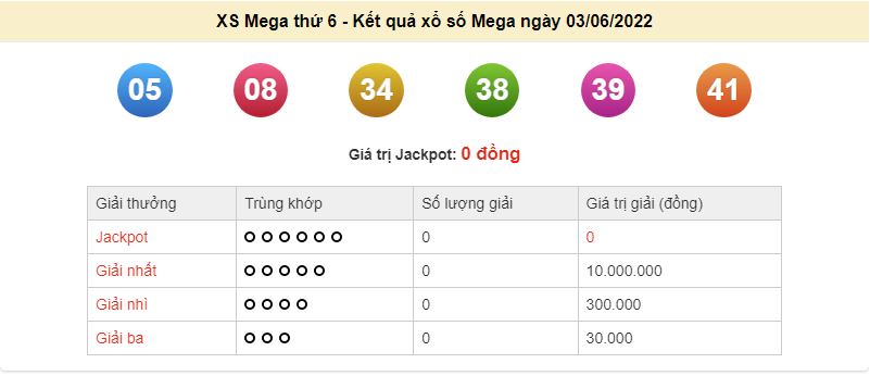 Vietlott 3/6, kết quả xổ số Vietlott Mega hôm nay 3/6/2022. xổ số Mega 645