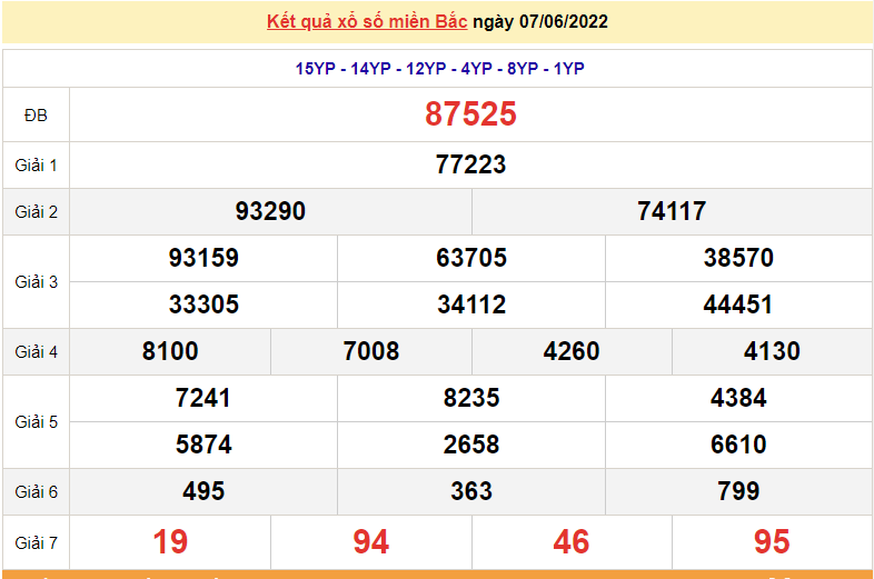 XSMB 9/6, trực tiếp kết quả xổ số miền Bắc hôm nay thứ 5 ngày 9/6/2022. dự đoán XSMB 9/6 XSMB 9/6, trực tiếp kết quả xổ số miền Bắc hôm nay thứ 5 ngày 9/6/2022. dự đoán XSMB 9/6