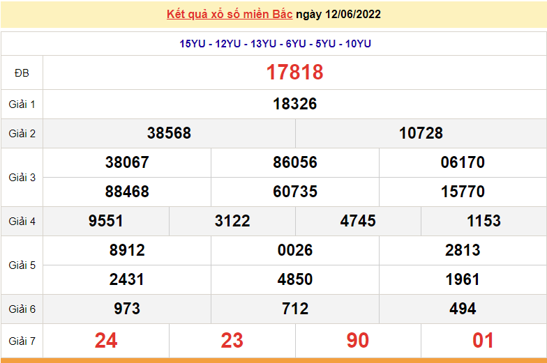 XSMB 13/6, trực tiếp kết quả xổ số miền Bắc hôm nay 13/6/2022. dự đoán XSMB thứ 2 XSMB 13/6, trực tiếp kết quả xổ số miền Bắc hôm nay 13/6/2022. dự đoán XSMB thứ 2