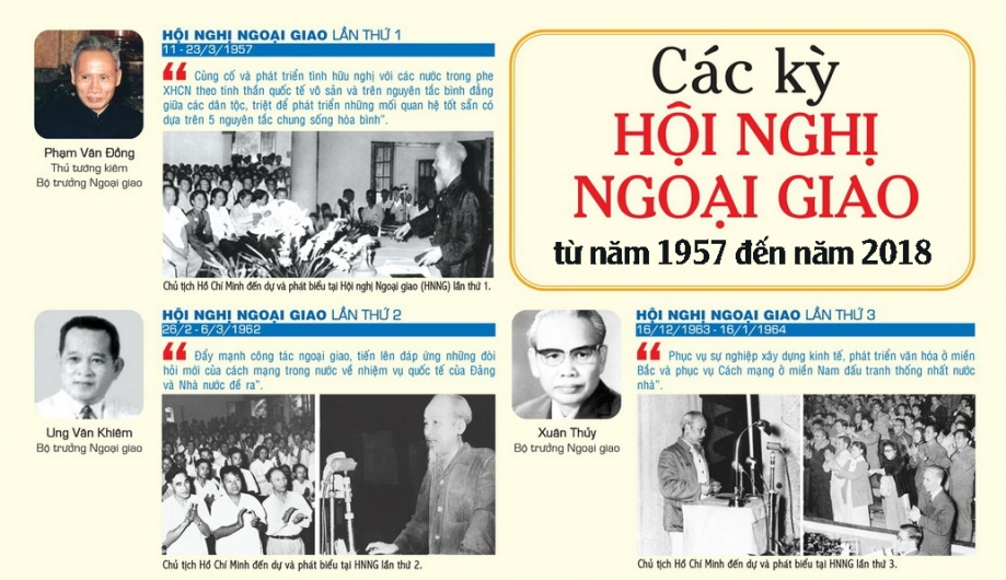 Hướng tới Hội nghị Ngoại giao lần thứ 30 và Hội nghị Ngoại vụ toàn quốc lần thứ 19