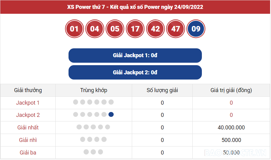 Vietlott 25/9, kết quả xổ số Vietlott Mega hôm nay 25/9/2022. xổ số Mega 645 hôm nay