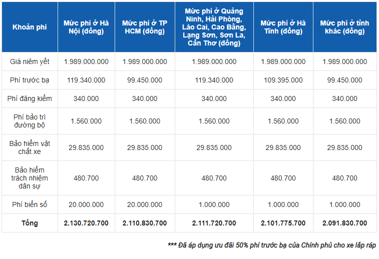 Giá xe Mercedes GLC 250 4MATIC mới nhất Việt Nam tháng 11/2020