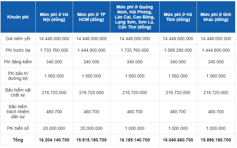 Giá xe Mercedes Maybach S600 mới nhất tháng 11/2020 Giá xe Mercedes Maybach S600 mới nhất tháng 11/2020