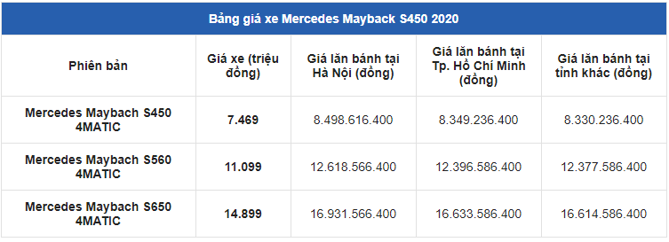 Giá xe Mercedes Maybach S450 mới nhất tháng 11 2020 gia xe mercedes maybach s450 moi nhat thang 112020