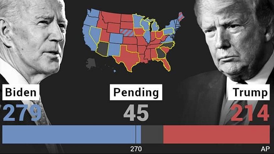 Báo Pháp giải đáp 7 câu hỏi về bầu cử Mỹ 2020