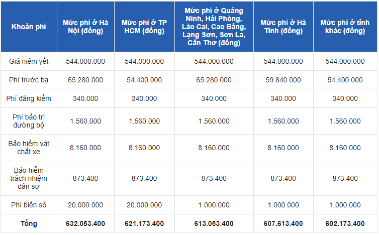 Giá xe Toyota Avanza tháng 11/2020: Khởi điểm 544 triệu đồng Giá xe Toyota Avanza mới nhất Việt Nam tháng 11/2020