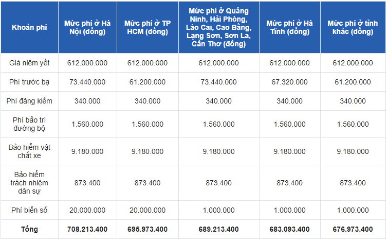 (Nguồn oto.com.vn) (Nguồn oto.com.vn)