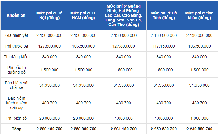 Giá xe Mercedes E200 mới nhất tháng 11/2020