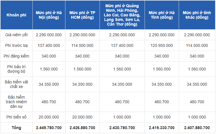 Giá xe Mercedes E200 mới nhất tháng 11/2020