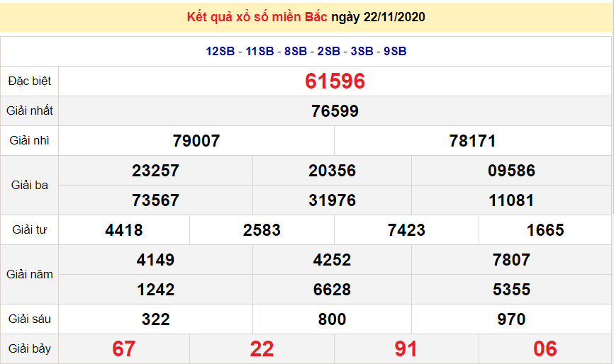 XSMB 23/11 - Trực tiếp kết quả xổ số miền Bắc hôm nay - XSMB thứ 2 - SXMB 23/11 - dự đoán XSMB 24/11 XSMB 23/11 - Trực tiếp kết quả xổ số miền Bắc hôm nay - XSMB thứ 2 - SXMB 23/11 - dự đoán XSMB 24/11