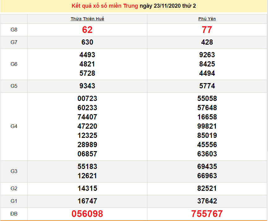 XSMT 24/11 - Trực tiếp kết quả xổ số miền Trung hôm nay - XSMT thứ 3 - SXMT 24/11 - dự đoán XSMT 25/11 XSMT 24/11 - Trực tiếp kết quả xổ số miền Trung hôm nay - XSMT thứ 3 - SXMT 24/11 - dự đoán XSMT 25/11