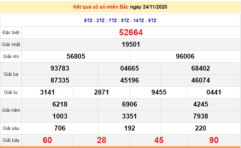 XSMB 24/11 - Trực tiếp kết quả xổ số miền Bắc hôm nay - XSMB thứ 3- SXMB 24/11 - dự đoán XSMB 25/11 XSMB 26/11 - Trực tiếp kết quả xổ số miền Bắc hôm nay - XSMB thứ 5- SXMB 26/11 - dự đoán XSMB 27/11