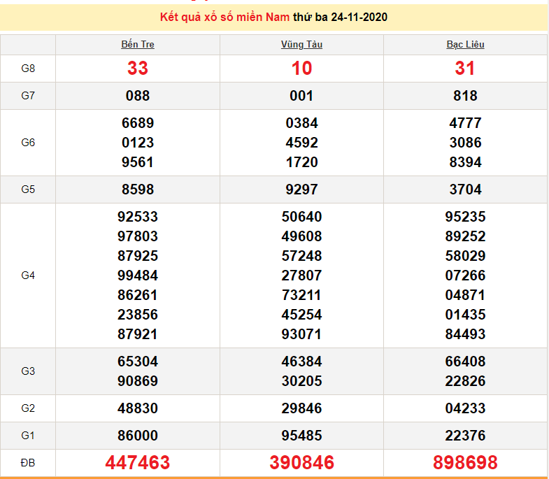 XSMN 25/11 - Trực tiếp kết quả xổ số miền Nam hôm nay - XSMN thứ 4 - SXMN 25/11 - dự đoán XSMN 26/11 XSMN 25/11 - Trực tiếp kết quả xổ số miền Nam hôm nay - XSMN thứ 4 - SXMN 25/11 - dự đoán XSMN 26/11