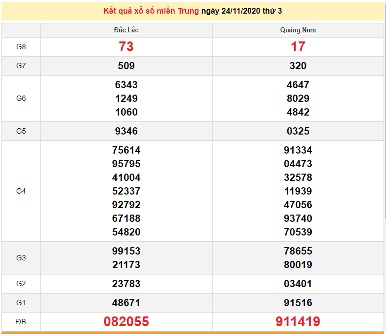 XSMT 24/11 - Trực tiếp kết quả xổ số miền Trung hôm nay - XSMT thứ 3 - SXMT 24/11 - dự đoán XSMT 25/11 XSMT 26/11 - Trực tiếp kết quả xổ số miền Trung hôm nay - SXMT 26/11 - XSMT thứ 5 - dự đoán XSMT 27/11