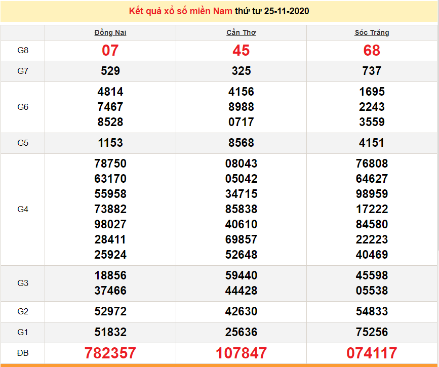XSMN 26/11 - SXMN 26/11 - Trực tiếp kết quả xổ số miền Nam hôm nay - XSMN thứ 5 - dự đoán XSMN 27/11 XSMN 26/11 - SXMN 26/11 - Trực tiếp kết quả xổ số miền Nam hôm nay - XSMN thứ 5 - dự đoán XSMN 27/11