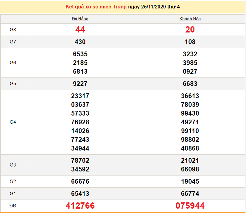 XSMT 26/11 - Trực tiếp kết quả xổ số miền Trung hôm nay - SXMT 26/11 - XSMT thứ 5 - dự đoán XSMT 27/11 XSMT 26/11 - Trực tiếp kết quả xổ số miền Trung hôm nay - SXMT 26/11 - XSMT thứ 5 - dự đoán XSMT 27/11