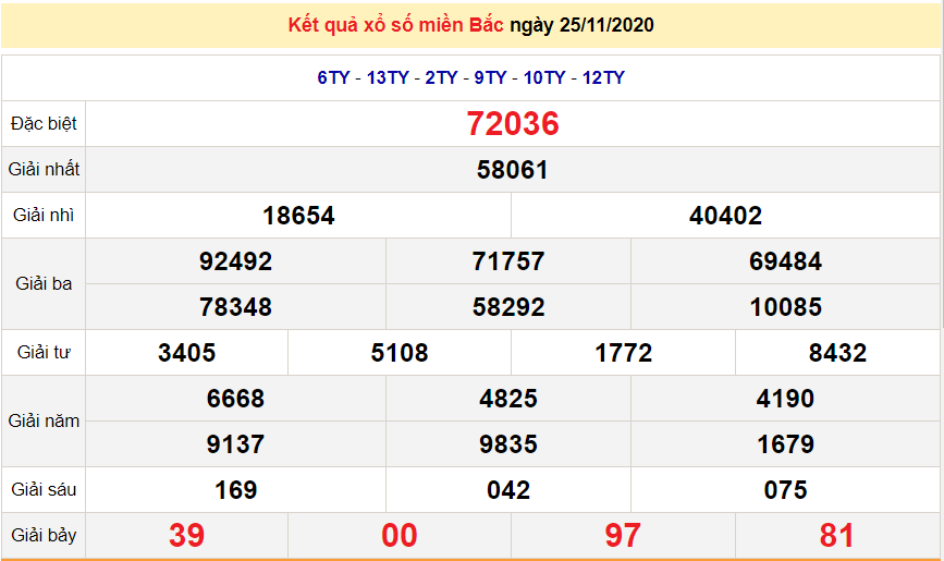 XSMB 26/11 - Trực tiếp kết quả xổ số miền Bắc hôm nay - XSMB thứ 5- SXMB 26/11 - dự đoán XSMB 27/11 XSMB 26/11 - Trực tiếp kết quả xổ số miền Bắc hôm nay - XSMB thứ 5- SXMB 26/11 - dự đoán XSMB 27/11