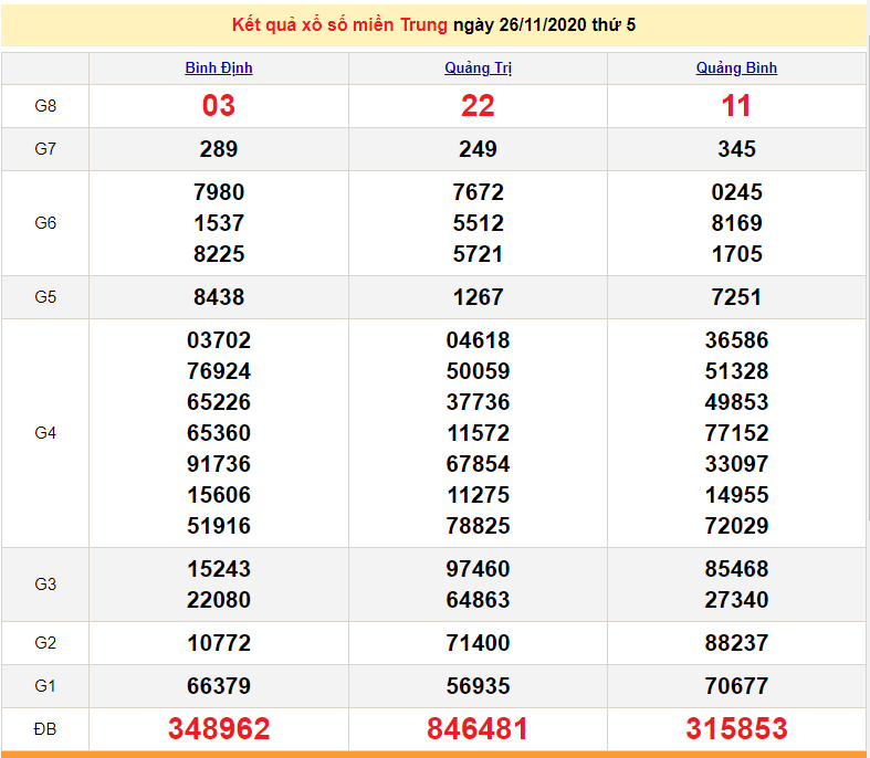 XSMT 26/11 - Trực tiếp kết quả xổ số miền Trung hôm nay - SXMT 26/11 - XSMT thứ 5 - dự đoán XSMT 27/11 XSMT 26/11 - Trực tiếp kết quả xổ số miền Trung hôm nay - SXMT 26/11 - XSMT thứ 5 - dự đoán XSMT 27/11