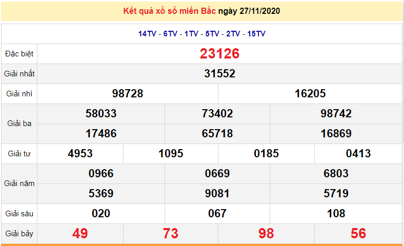 XSMB 28/11 - XSMB thứ 7 - Trực tiếp kết quả xổ số miền Bắc hôm nay - SXMB 28/11 - dự đoán XSMB 28/11 XSMB 28/11 - XSMB thứ 7 - Trực tiếp kết quả xổ số miền Bắc hôm nay - SXMB 28/11 - dự đoán XSMB 28/11