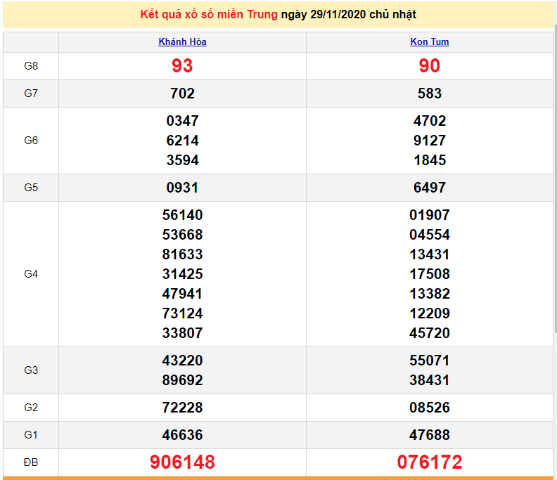 XSMT 1/12 - XSMT thứ 3 - Trực tiếp kết quả xổ số miền Trung hôm nay - SXMT 1/12 - dự đoán XSMT 2/12 XSMT 1/12 - XSMT thứ 3 - Trực tiếp kết quả xổ số miền Trung hôm nay - SXMT 1/12 - dự đoán XSMT 2/12