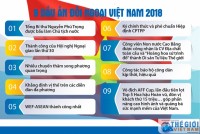 mot so hinh anh doi ngoai viet nam 2019