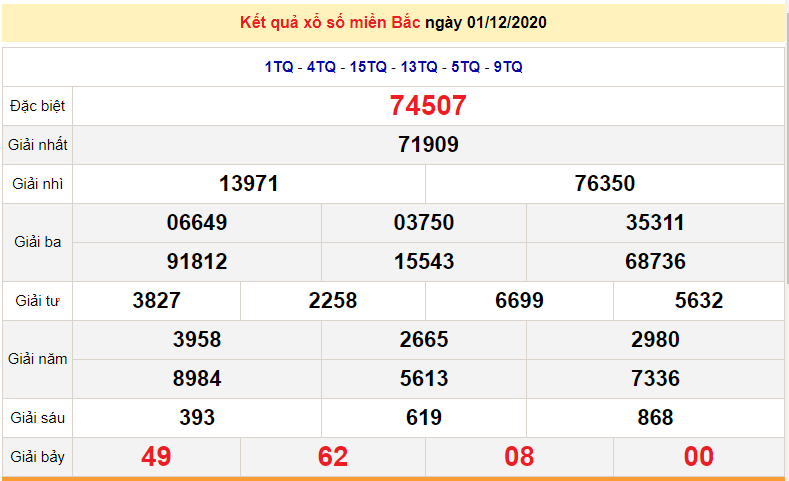 XSMB 1/12 - XSMB thứ 3- Trực tiếp kết quả xổ số miền Bắc hôm nay - SXMB 1/12 - dự đoán XSMB 2/12 XSMB 3/12 - Trực tiếp kết quả xổ số miền Bắc hôm nay - XSMB thứ 5 - SXMB 3/12 - dự đoán XSMB 4/12
