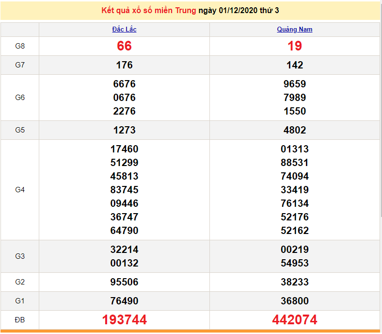 XSMT 1/12 - XSMT thứ 3 - Trực tiếp kết quả xổ số miền Trung hôm nay - SXMT 1/12 - dự đoán XSMT 2/12 XSMT 3/12 - Trực tiếp kết quả xổ số miền Trung hôm nay - XSMT thứ 5 - SXMT 3/12 - dự đoán XSMT 4/12