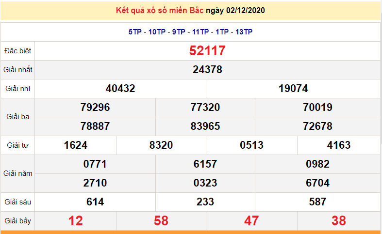 XSMB 2/12 - XSMB thứ 4 - Trực tiếp kết quả xổ số miền Bắc hôm nay - SXMB 2/12 - dự đoán XSMB 3/12 XSMB 4/12 - Trực tiếp kết quả xổ số miền Bắc hôm nay - XSMB thứ 6 - SXMB 4/12 - dự đoán XSMB 5/12