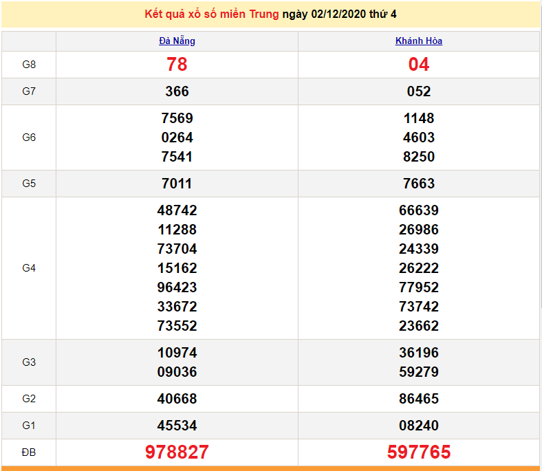 XSMT 2/12 - XSMT thứ 4 - Trực tiếp kết quả xổ số miền Trung hôm nay - SXMT 2/12 - dự đoán XSMT 3/12 XSMT 2/12 - XSMT thứ 4 - Trực tiếp kết quả xổ số miền Trung hôm nay - SXMT 2/12 - dự đoán XSMT 3/12