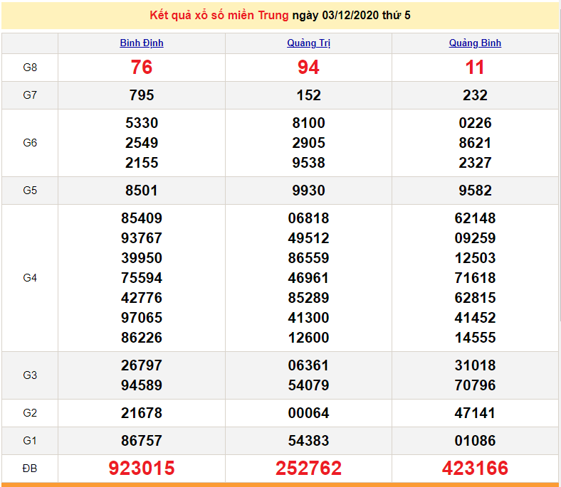 XSMT 3/12 - Trực tiếp kết quả xổ số miền Trung hôm nay - XSMT thứ 5 - SXMT 3/12 - dự đoán XSMT 4/12 XSMT 3/12 - Trực tiếp kết quả xổ số miền Trung hôm nay - XSMT thứ 5 - SXMT 3/12 - dự đoán XSMT 4/12