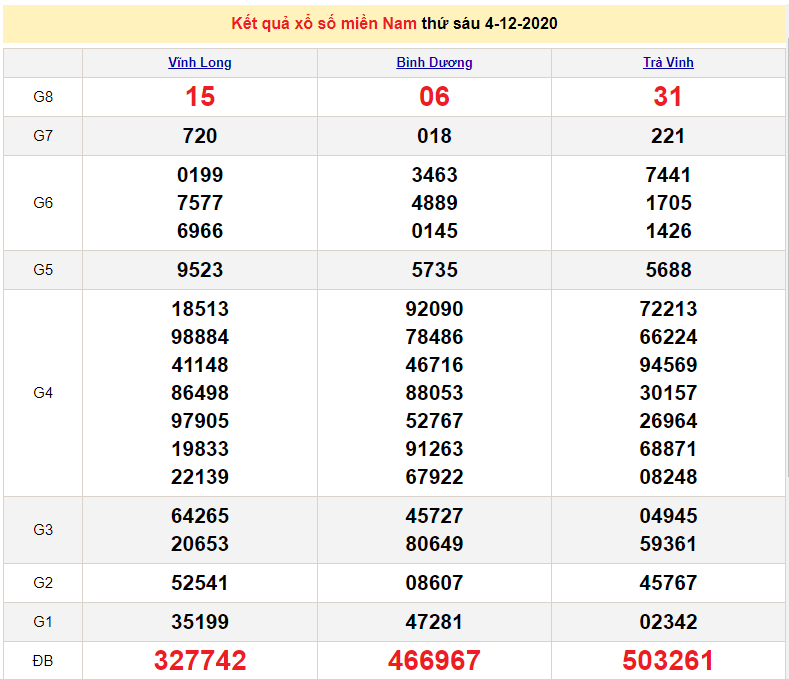XSMN 5/12 - SXMN 5/12 - Trực tiếp kết quả xổ số miền Nam hôm nay - XSMN thứ 7 - dự đoán XSMN 6/12 XSMN 5/12 - SXMN 5/12 - Trực tiếp kết quả xổ số miền Nam hôm nay - XSMN thứ 7 - dự đoán XSMN 6/12