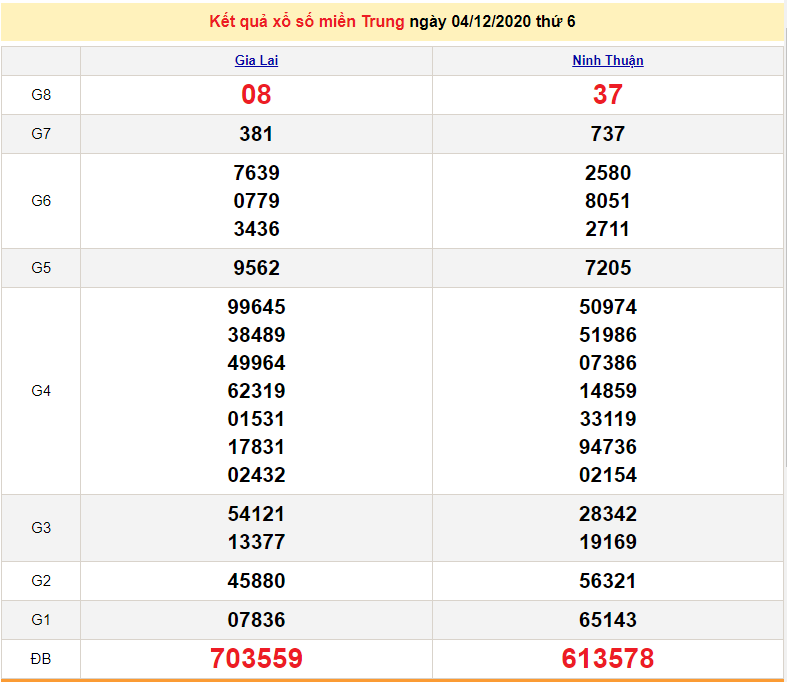 XSMT 4/12 - Trực tiếp kết quả xổ số miền Trung hôm nay - XSMT thứ 6 - SXMT 4/12 - dự đoán XSMT 5/12 XSMT 4/12 - Trực tiếp kết quả xổ số miền Trung hôm nay - XSMT thứ 6 - SXMT 4/12 - dự đoán XSMT 5/12