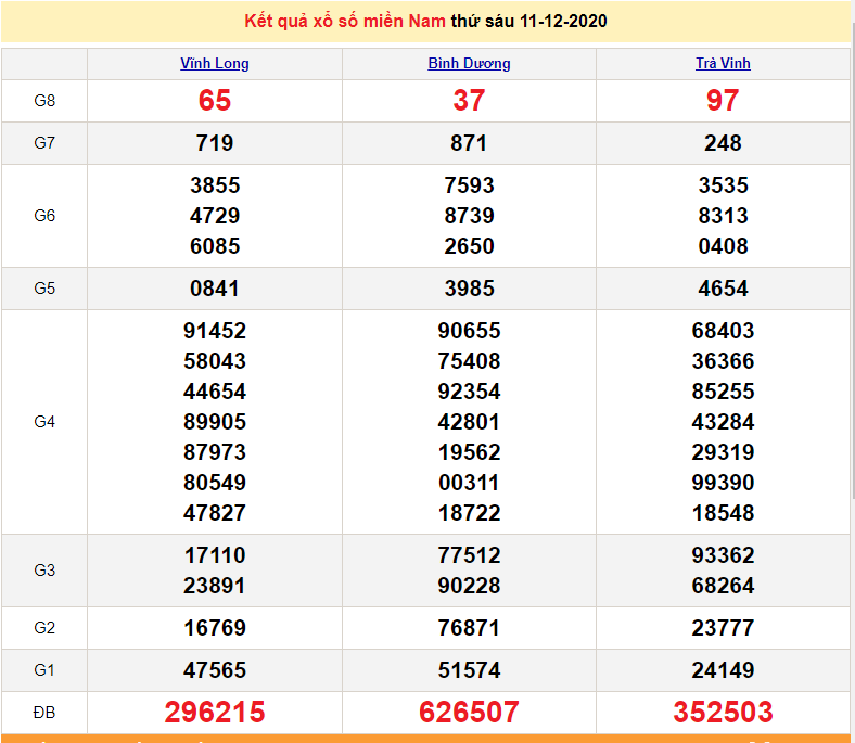 XSMN 12/12 - Trực tiếp kết quả xổ số miền Nam hôm nay - SXMN 12/12 - XSMN thứ 7 - dự đoán XSMN 13/12 XSMN 12/12 - Trực tiếp kết quả xổ số miền Nam hôm nay - SXMN 12/12 - XSMN thứ 7 - dự đoán XSMN 13/12