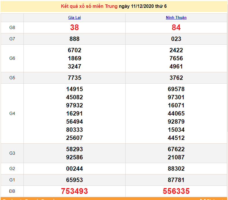XSMT 11/12 - Trực tiếp kết quả xổ số miền Trung hôm nay - SXMT 12/12 - XSMT thứ 7 - dự đoán XSMT 13/12 XSMT 11/12 - Trực tiếp kết quả xổ số miền Trung hôm nay - SXMT 12/12 - XSMT thứ 7 - dự đoán XSMT 13/12
