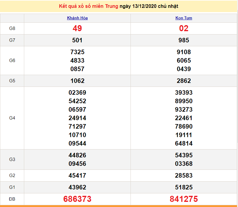 XSMT 14/12 - SXMT 14/12 - Trực tiếp kết quả xổ số miền Trung hôm nay - XSMT thứ 2 - dự đoán XSMT 15/12 XSMT 14/12 - SXMT 14/12 - Trực tiếp kết quả xổ số miền Trung hôm nay - XSMT thứ 2 - dự đoán XSMT 15/12