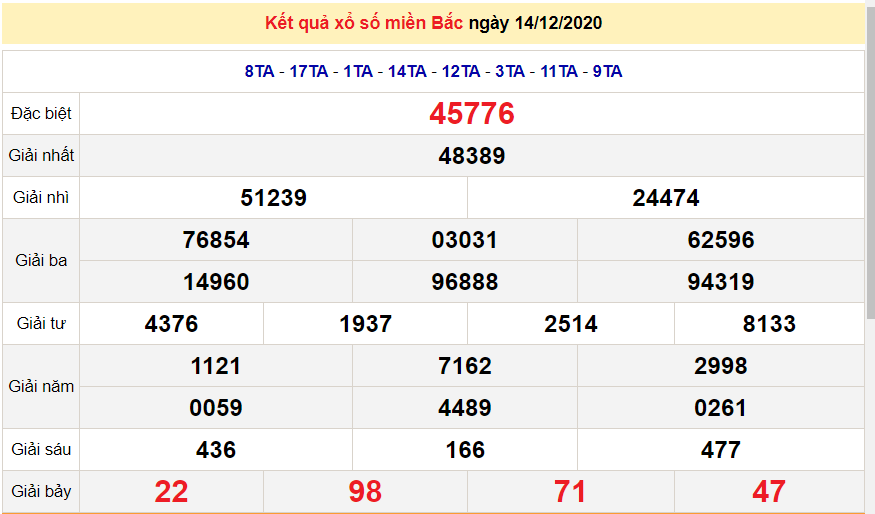 XSMB 14/12 - SXMB 14/12 - Trực tiếp kết quả xổ số miền Bắc hôm nay - XSMB thứ 2 - dự đoán XSMB 15/12 XSMB 14/12 - SXMB 14/12 - Trực tiếp kết quả xổ số miền Bắc hôm nay - XSMB thứ 2 - dự đoán XSMB 15/12