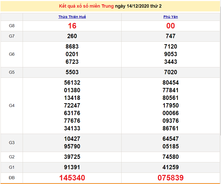 XSMT 16/12 - XSMT thứ 4 - Trực tiếp kết quả xổ số miền Trung hôm nay - SXMT 16/12 - dự đoán XSMT 17/12 XSMT 16/12 - XSMT thứ 4 - Trực tiếp kết quả xổ số miền Trung hôm nay - SXMT 16/12 - dự đoán XSMT 17/12