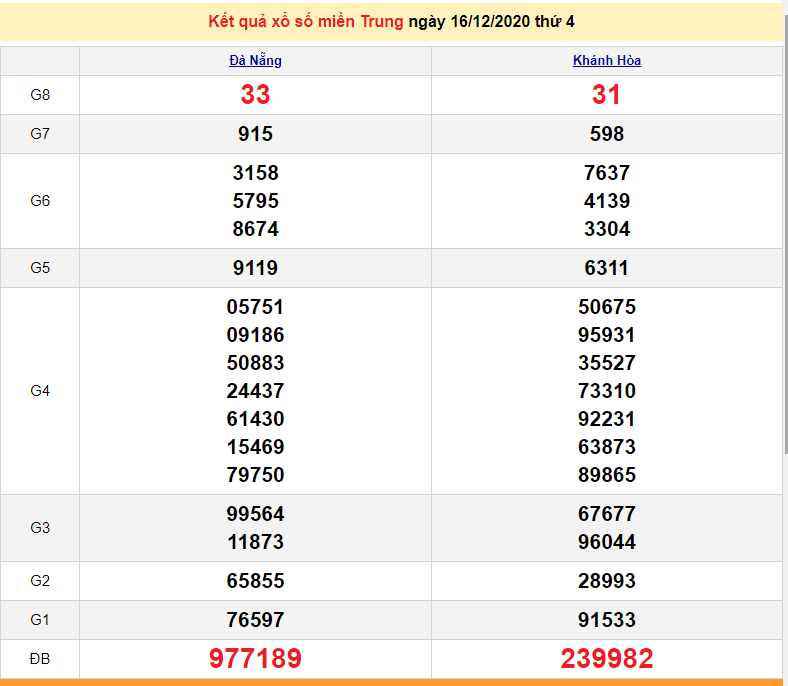 XSMT 17/12 - Trực tiếp kết quả xổ số miền Trung hôm nay ngày 17/12/2020 - XSMT thứ 5 - SXMT - dự đoán XSMT 18/12 XSMT 17/12 - Trực tiếp kết quả xổ số miền Trung hôm nay ngày 17/12/2020 - XSMT thứ 5 - SXMT - dự đoán XSMT 18/12