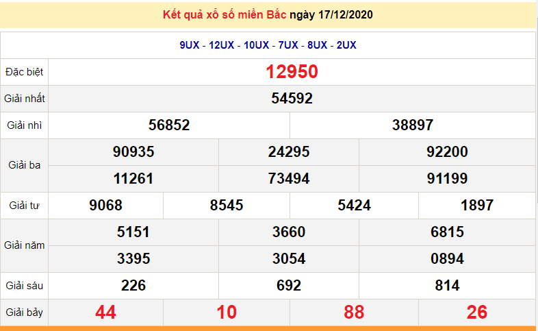 XSMB 19/12 - SXMB 19/12 - Trực tiếp kết quả xổ số miền Bắc hôm nay 19/12/2020 - XSMB thứ 7 - dự đoán XSMB 20/12