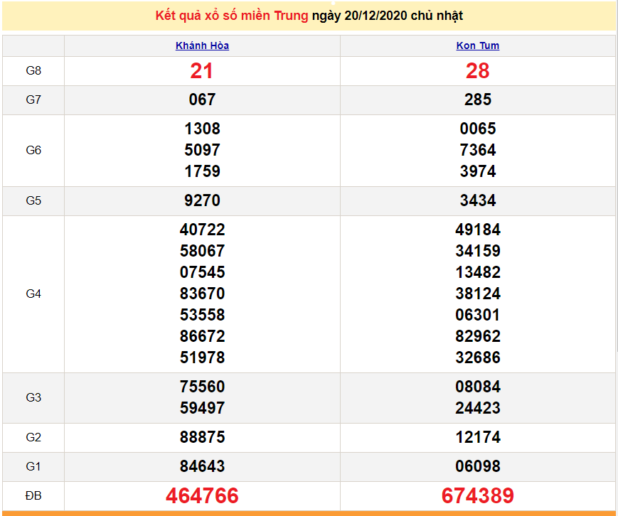 XSMT 22/12 - SXMT - Trực tiếp kết quả xổ số miền Trung hôm nay 22/12/2020 - XSMT thứ 3 - dự đoán XSMT 23/12 XSMT 22/12 - SXMT - Trực tiếp kết quả xổ số miền Trung hôm nay 22/12/2020 - XSMT thứ 3 - dự đoán XSMT 23/12