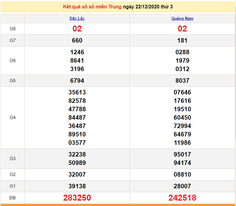 XSMT 22/12 - SXMT - Trực tiếp kết quả xổ số miền Trung hôm nay 22/12/2020 - XSMT thứ 3 - dự đoán XSMT 23/12 XSMT 22/12 - SXMT - Trực tiếp kết quả xổ số miền Trung hôm nay 22/12/2020 - XSMT thứ 3 - dự đoán XSMT 23/12