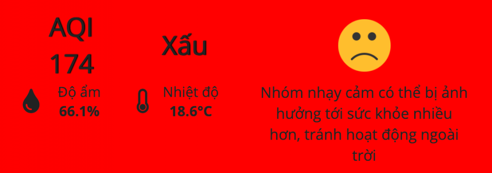 Chất lượng không khí Hà Nội trở về màu đỏ, có nơi chuyển chuyển sắc cam Chất lượng không khí Hà Nội trở về màu đỏ, có nơi chuyển sắc cam